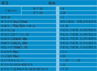 技术指标